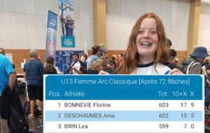 Championnats de France Jeunes : l’élite du tir à l’arc en lice ce week-end